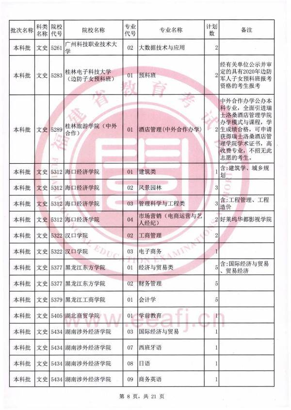 志愿|可降分录取！仅限今日填报！福建文史理工类本科批第二次征求志愿计划公布