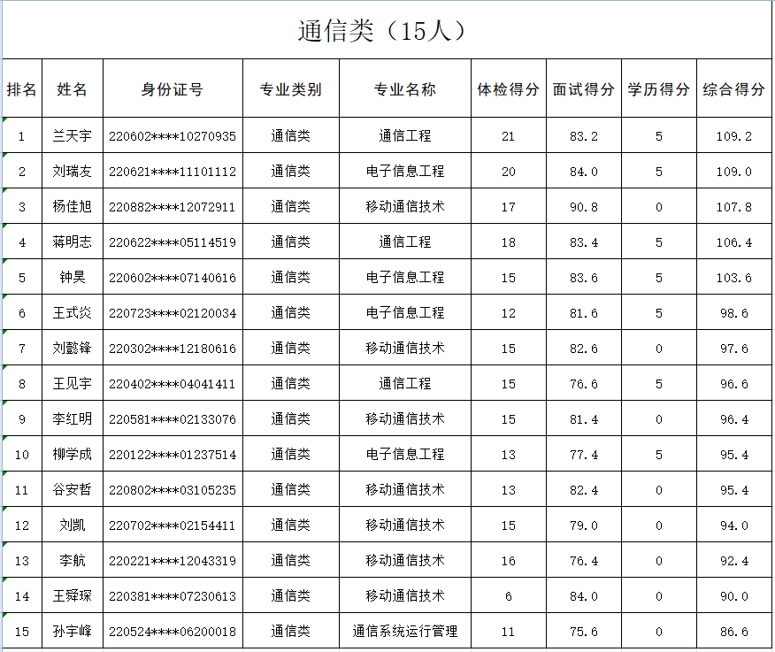 调剂排名_服从调剂的图片(3)