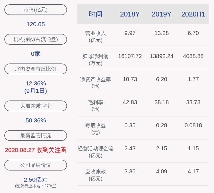 惠欣|深交所向量子生物发出关注函