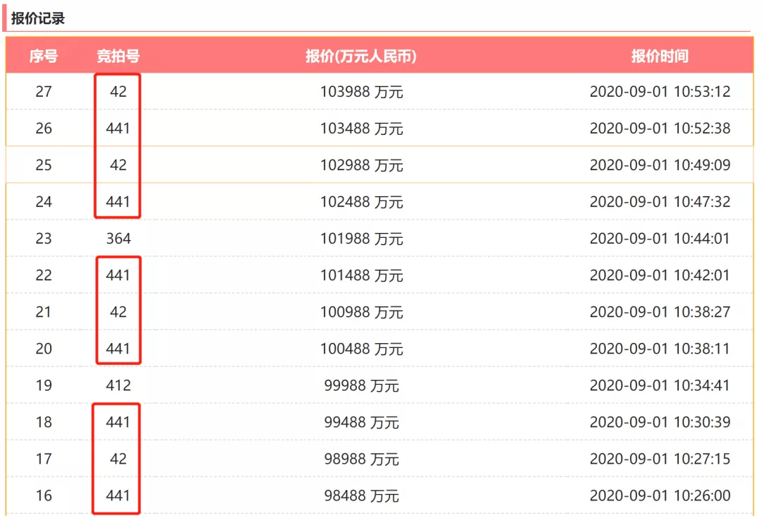 万科豪掷11.5亿斩获洪梅4.4万㎡商住地