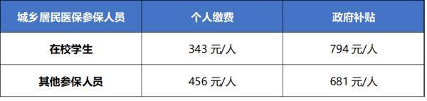 缴费|广州医保参保有变化，特别是学生！