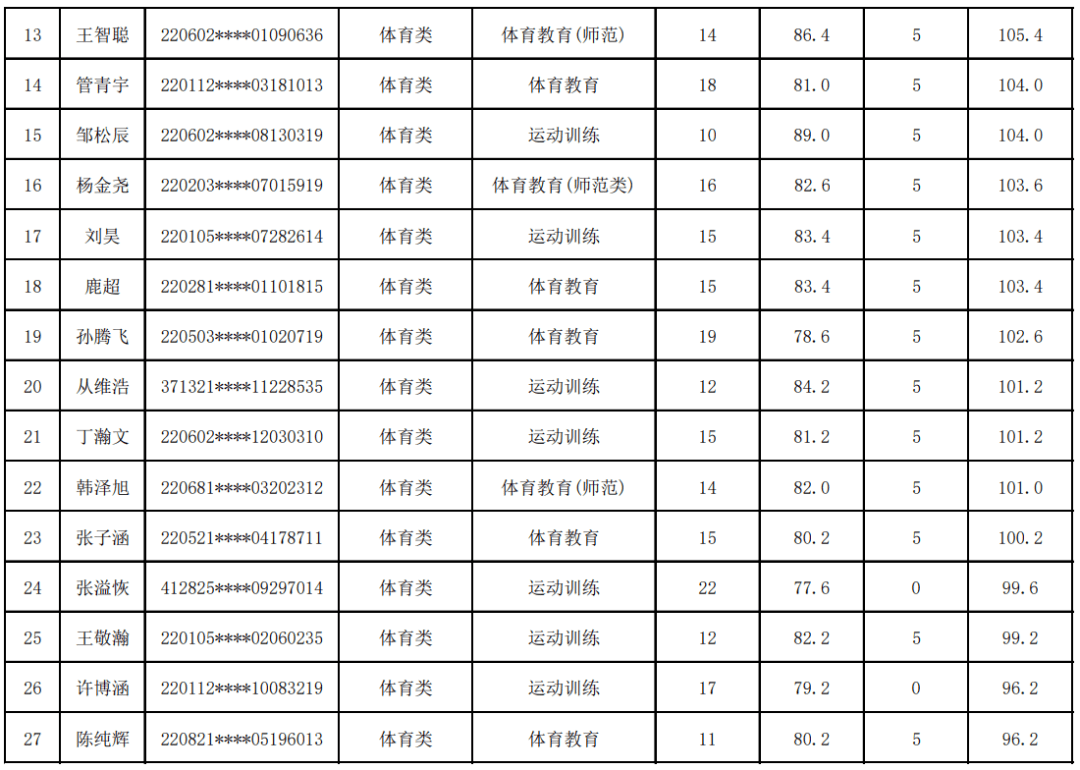 调剂排名_服从调剂的图片(3)