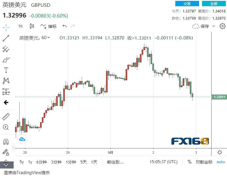 英国疫情GDP_英国疫情