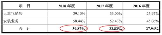 股份|洪通股份数据打架两新公司成大客户 负债增分红3.8亿