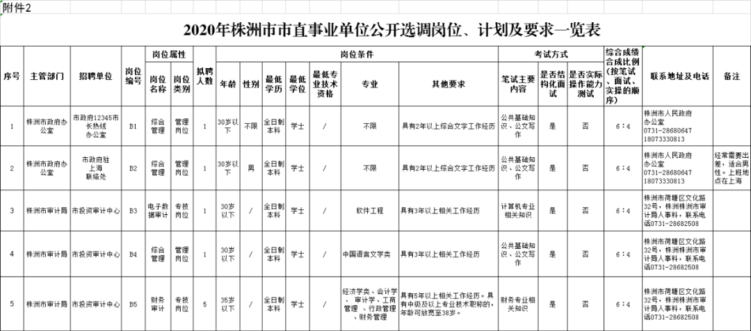 株洲市2020年出生人口_株洲市人口热力图