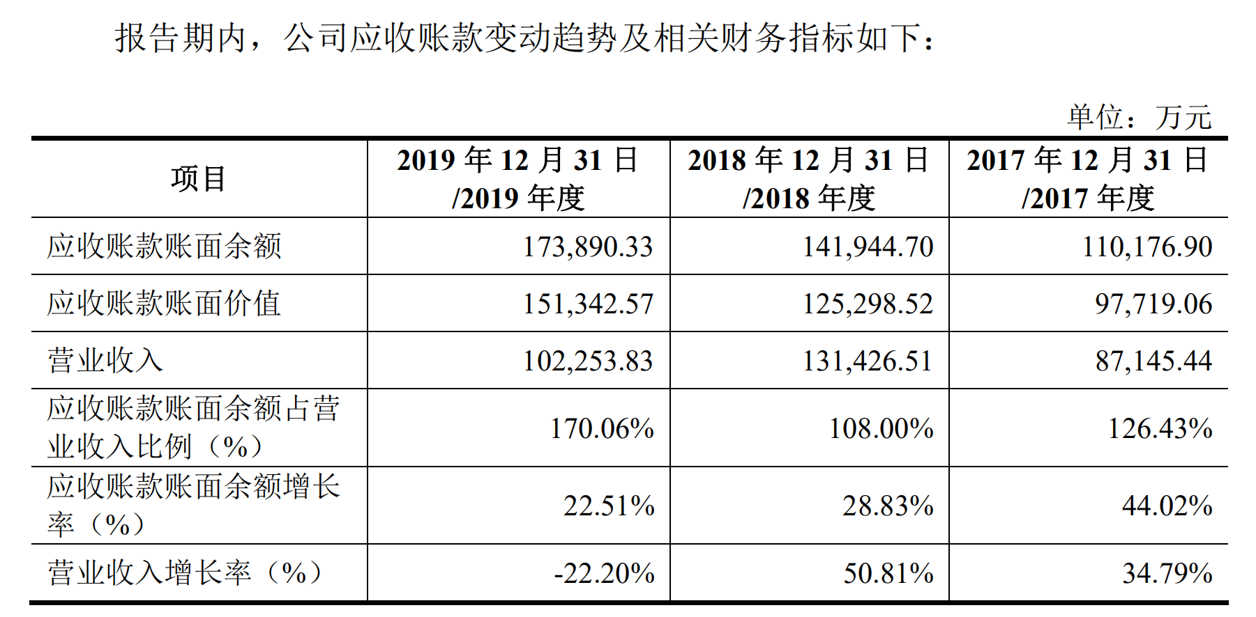 余额|正和生态冲刺IPO：应收账款余额持续增加，曾用实控人个人卡支付员工奖金绩效