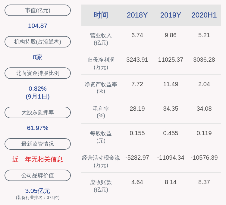 比例|注意！至纯科技：部分股东拟减持合计不超过约373万股