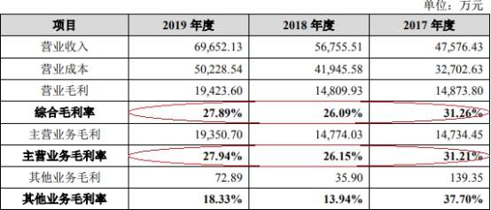 一家|振邦智能分红实控人一家3.6亿 同年现金净额差2500万