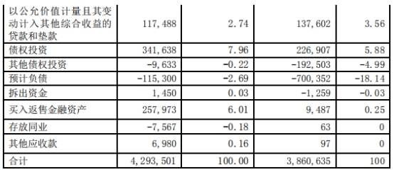 百分点|南京银行上半年信用减值损失43亿元 人均薪酬27万元