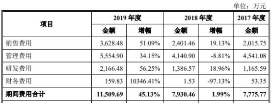 公司|奥雅设计勾稽存疑供应商成立前合作 去年应收账款倍增