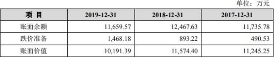 一家|振邦智能分红实控人一家3.6亿 同年现金净额差2500万