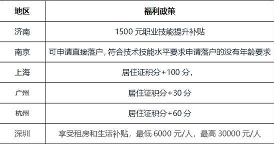 人口普查的补贴发了吗_人口普查(3)