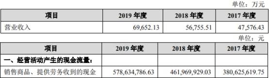 一家|振邦智能分红实控人一家3.6亿 同年现金净额差2500万