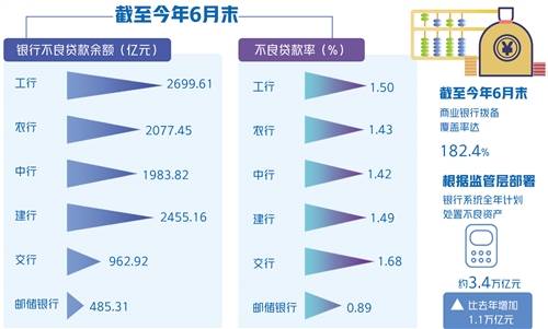 上市|上市银行半年报有喜有忧