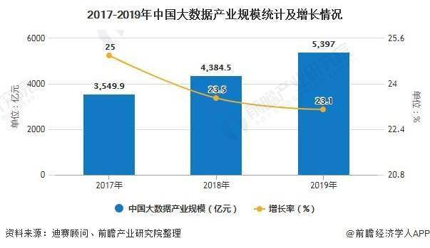 由大数据产业生态联盟,赛迪顾问有限公司联合发布的