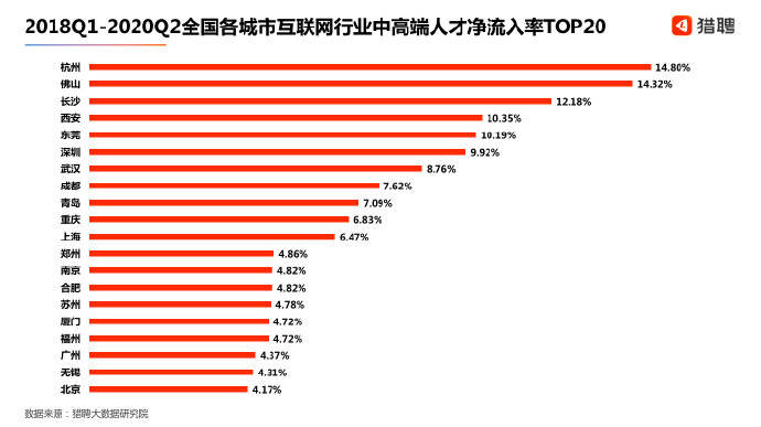 人口净流入2020济南_2020上海净流入人口(3)