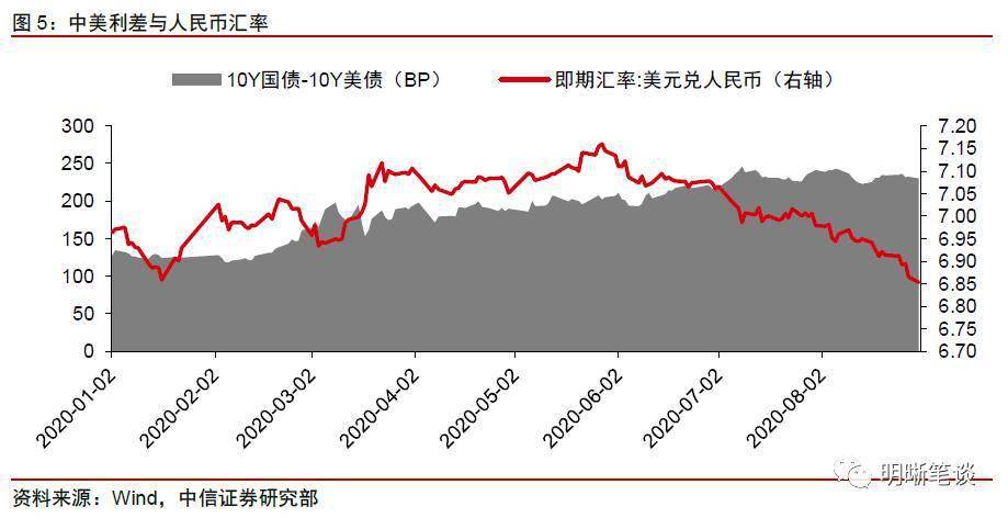 人民币汇率升值gdp_人民币汇率