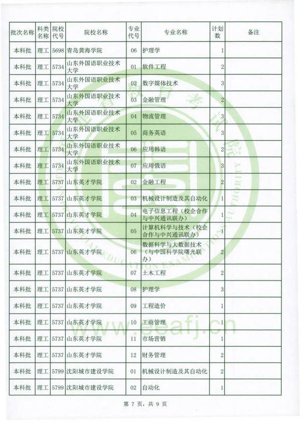 志愿|可降分录取！仅限今日填报！福建文史理工类本科批第二次征求志愿计划公布