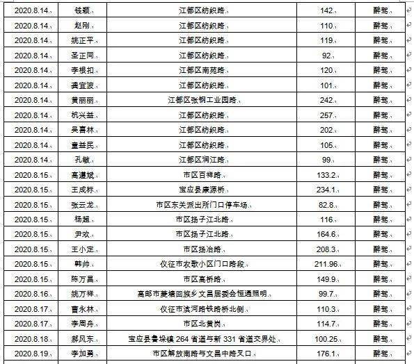 宝应县人口多少_宝应家长注意,招135人 免学费