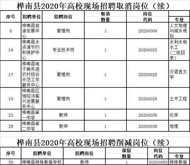 南县2020人口_南县审计局严若富(2)