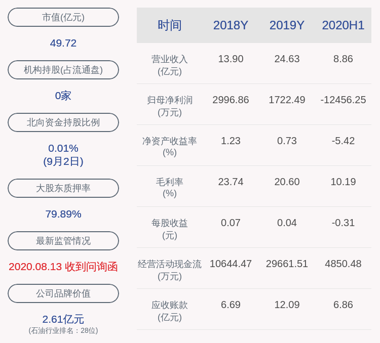 公司|中曼石油：股东红杉信远、红杉聚业减持计划到期，共减持400万股