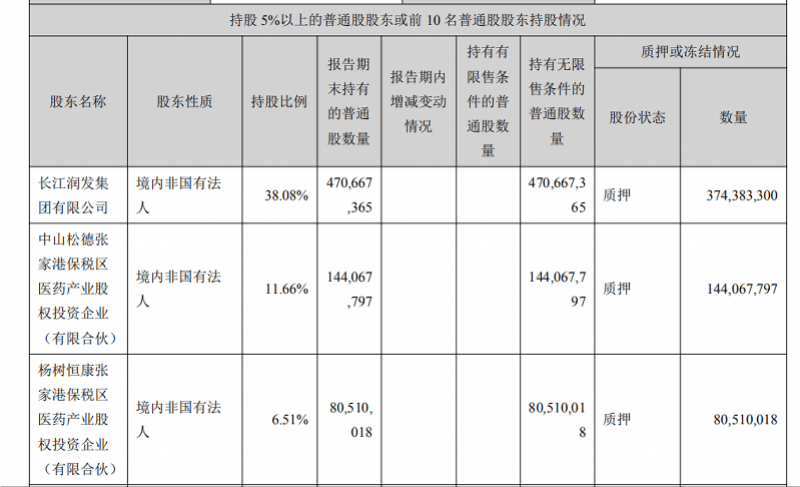 公司|这家公司咋了？两大股东拟清仓抛售近10亿，股价应声下跌