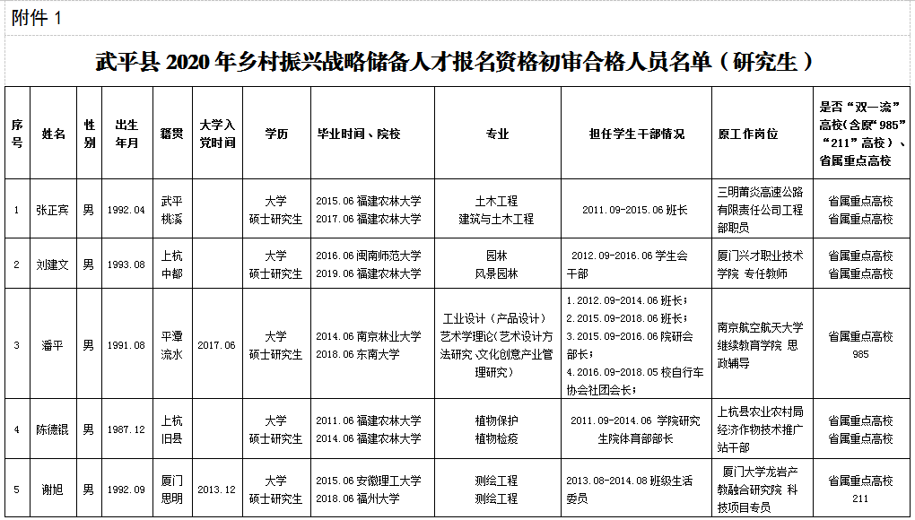 武平县人口有多少2020年_武平县有什么小吃(3)