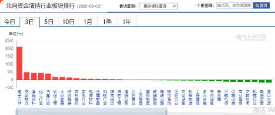 指数|富时A50指数调成分股——道达早评