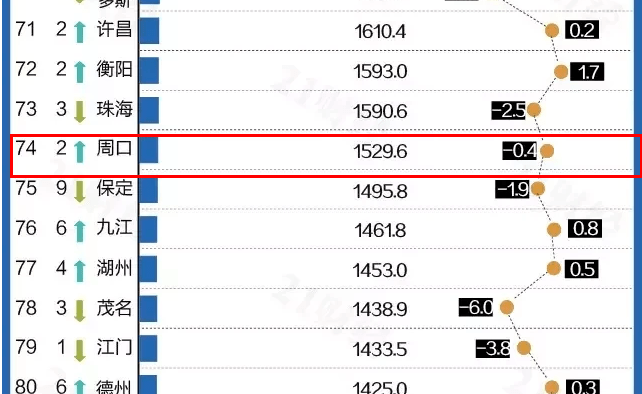 2020周口gdp总产值_周口马拉松2020路线图(2)