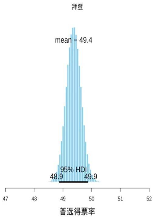 风暴|邮寄投票成了风暴眼，特朗普的神操作会将美国带往何方？