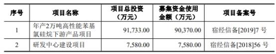 敌营|新亚强募12亿上市第3天跌停 4年收到现金均不敌营收