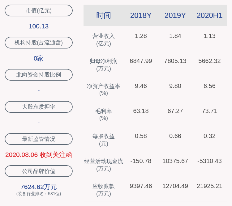 爱乐|爱乐达：持股5%以上股东范庆新、丁洪涛、谢鹏合计减持约197.5万股，比例达到1%