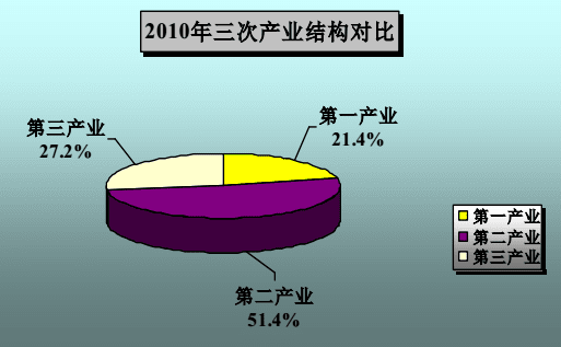 晋宁gdp_晋宁区未来5年规划图