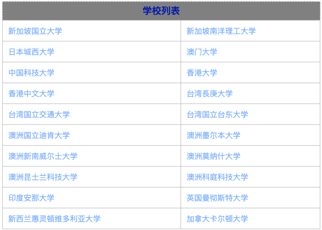 精算学专业排名_张伟专业团队(3)