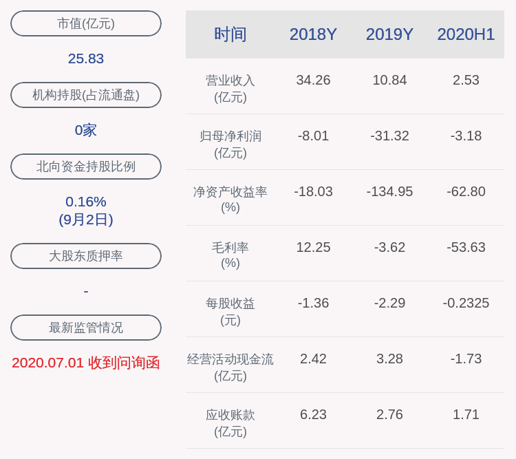 轮候冻结|小心！*ST中天：青岛中天资产管理有限公司9262万股被轮候冻结