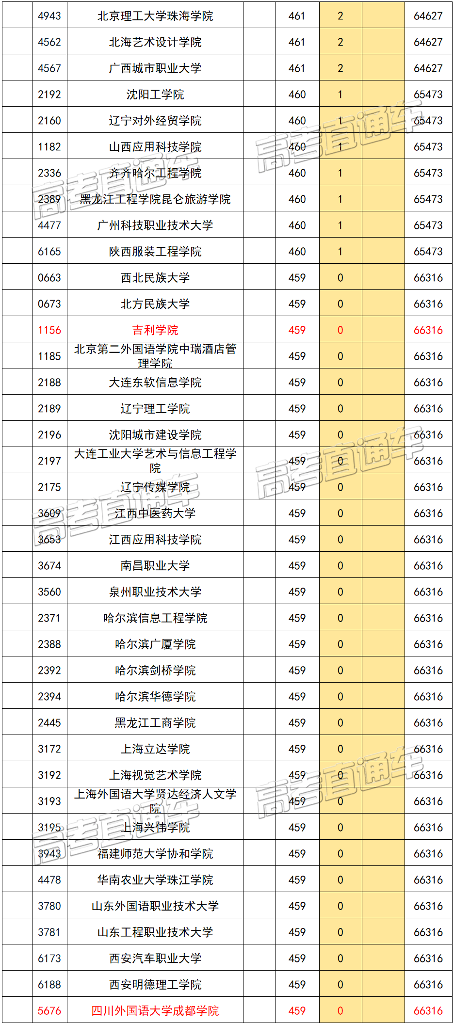 四川本科排名(2)