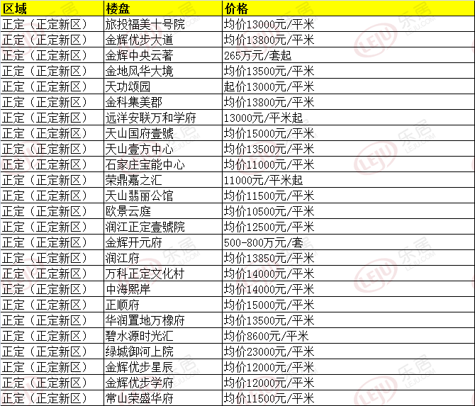藁城人均_藁城区地图