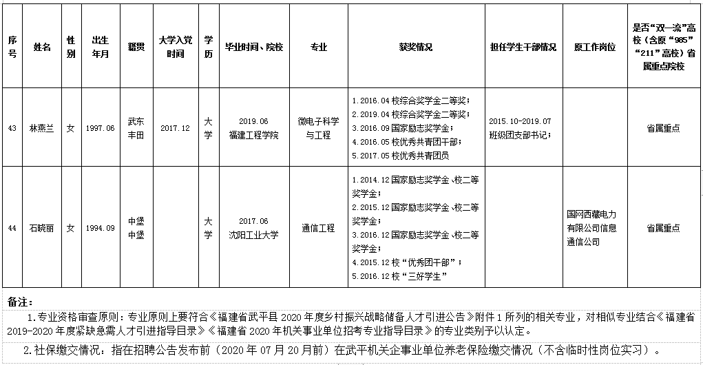 2020梁平农村人口_重庆梁平农村房屋图片(2)