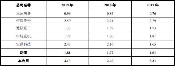 公司|派克新材4年收到现金远逊营收 应收账款短期借款齐升