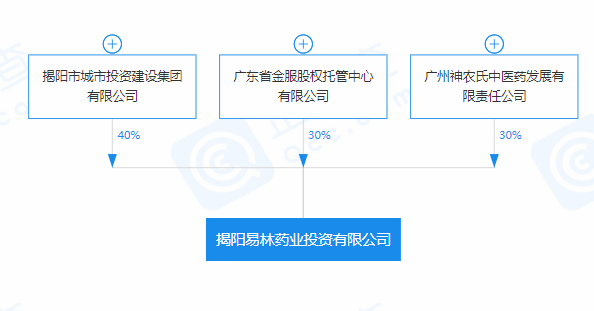 复牌|国资接盘，ST康美复牌一字涨停，曾半年市值蒸发数百亿