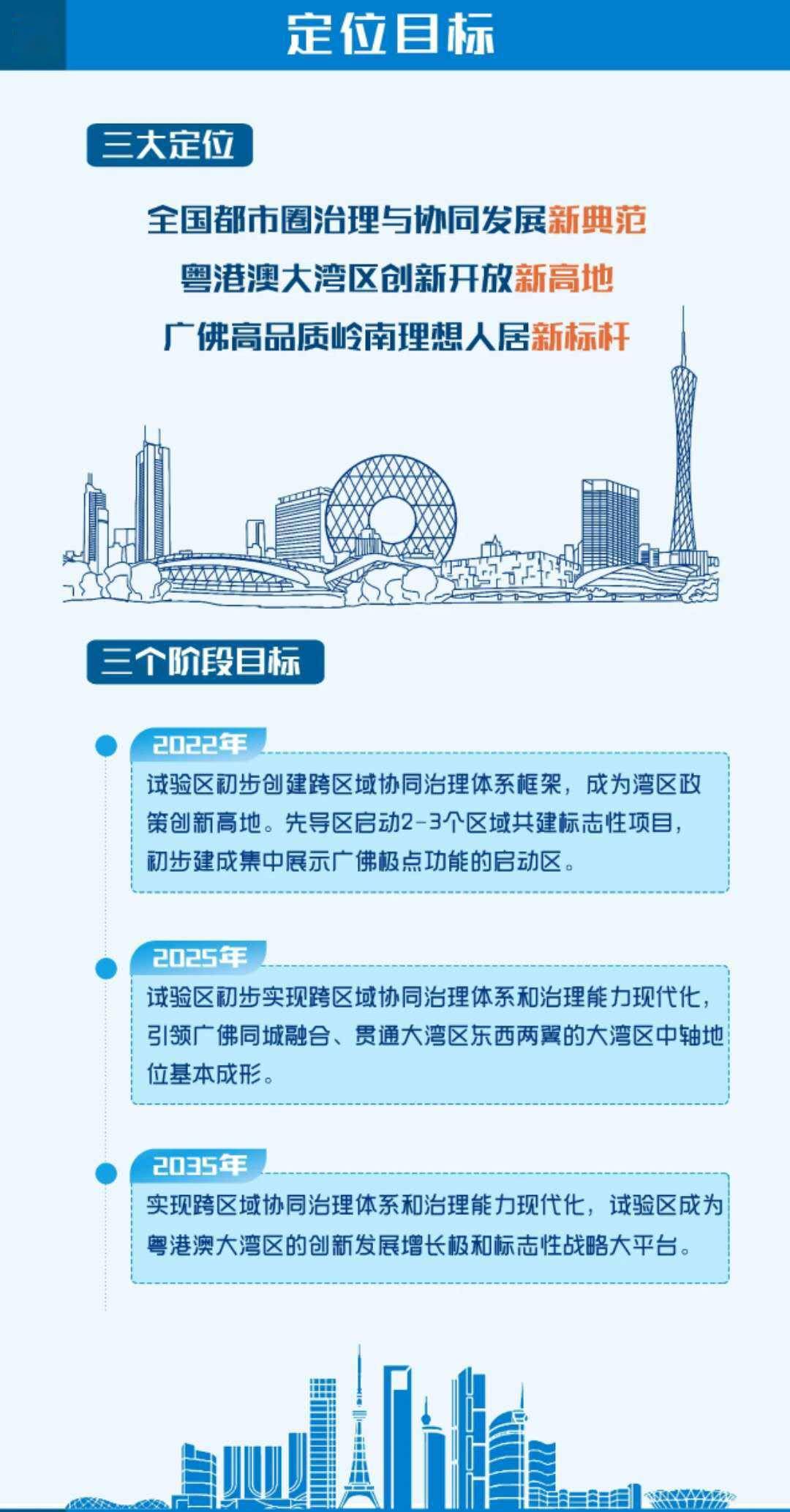 一图读懂-广佛高质量发展融合试验区建设总体规划-搜狐大视野-搜狐新闻