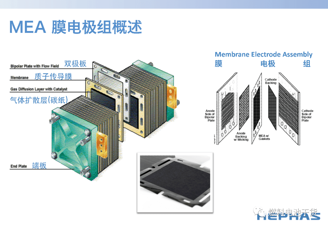 燃料电池膜电极制作与生产