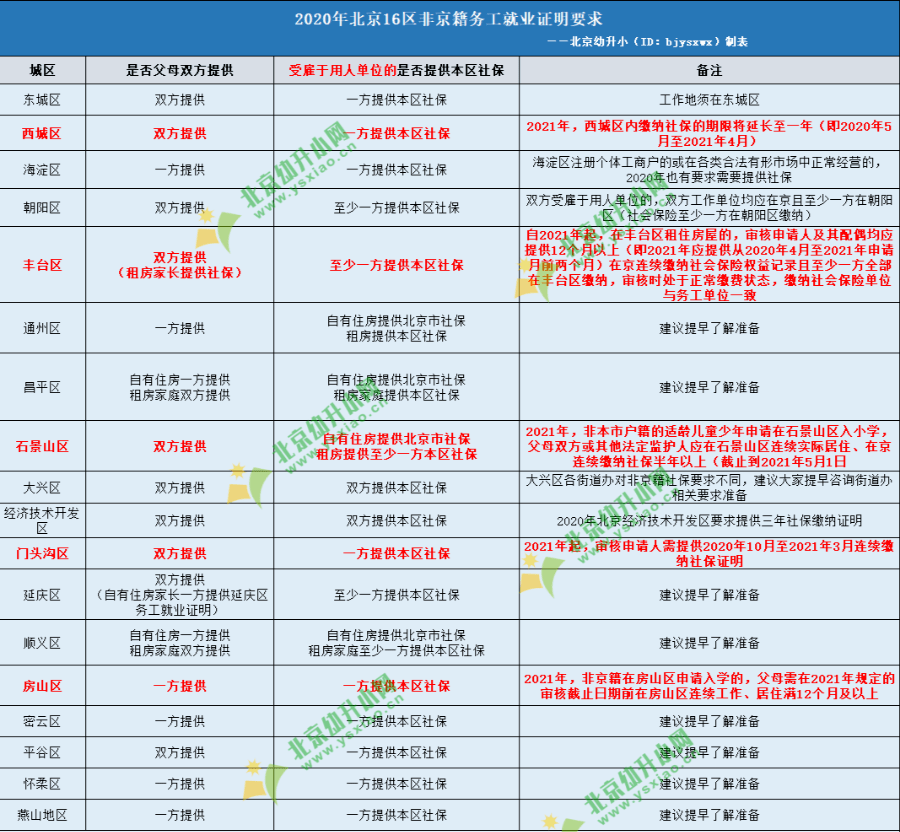 郑云龙|没京户的孩子不配上学，有钱也不行