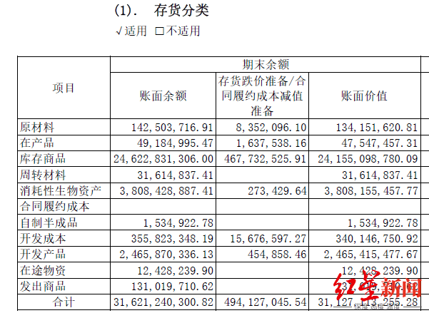 存货|国资出手，“造假王”康美药业被托管，300亿元人参等存货再受质疑