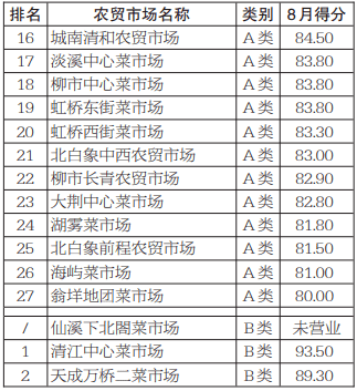 乐清市人口有多少_温州11个区县户籍人口排名 苍南最多,最少