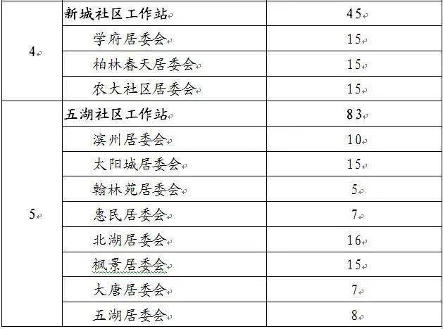 黑龙江大庆市有多少常住人口_黑龙江大庆市地图(3)