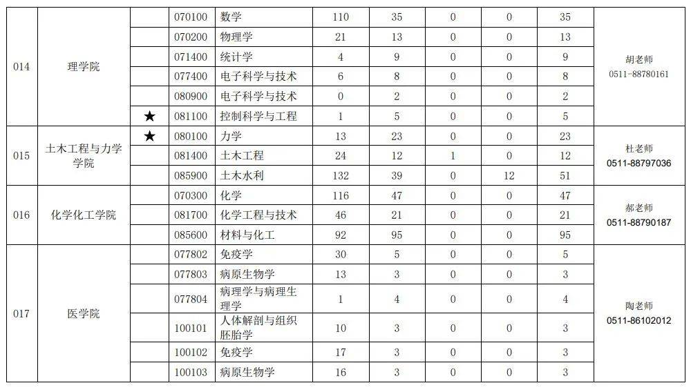 中国平均每个家庭户人口不足3人_石家庄的人口状况(3)