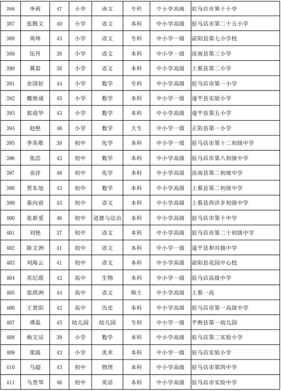 戢姓人口(2)