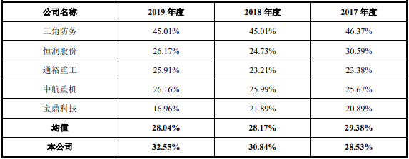 公司|派克新材4年收到现金远逊营收 应收账款短期借款齐升