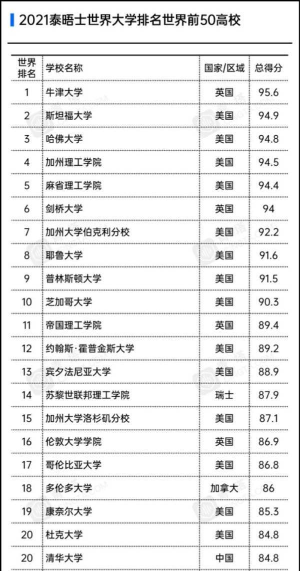 清华大学在世界排名_清华大学世界排名